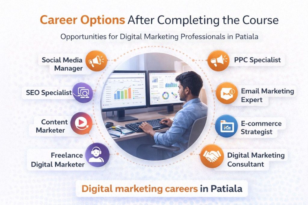 Opportunities after Digital marketing course in Patiala
